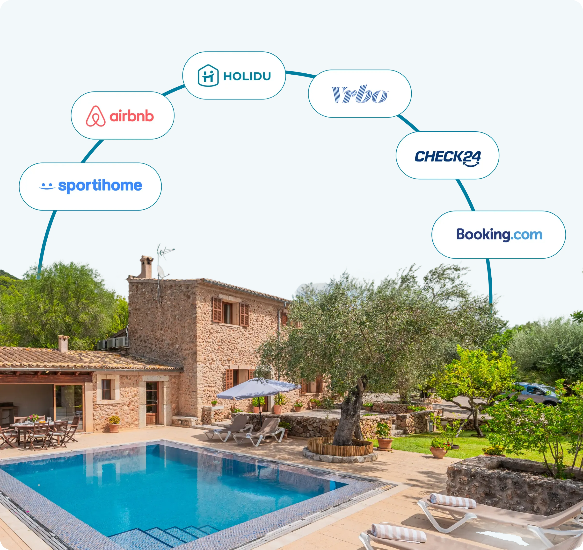 Your property on all booking sites