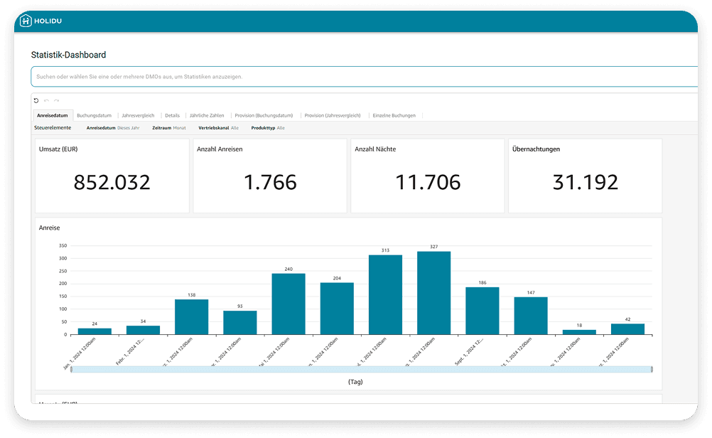 Reporting mit klaren Einblicken