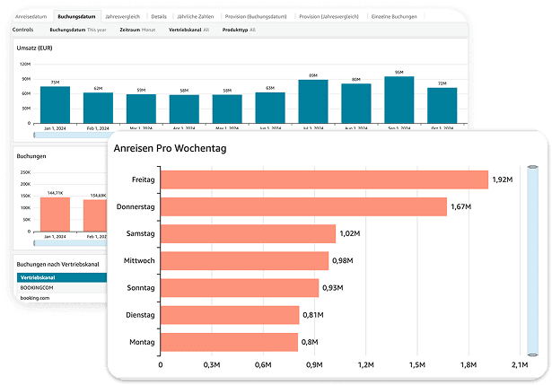 Reporting – klare Übersicht