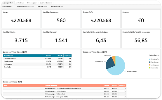 Reporting für klare Entscheidungen