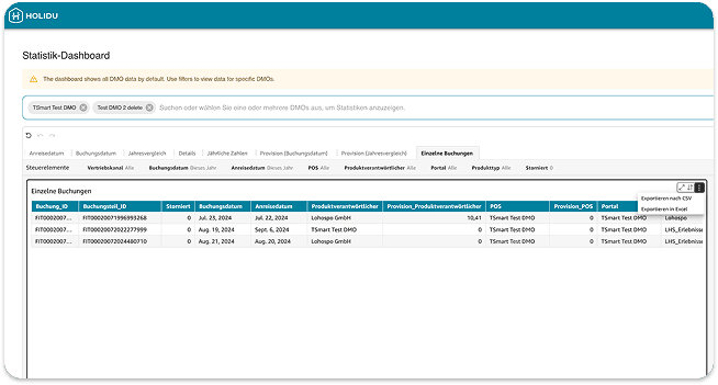 Reporting, das Vertrauen schafft