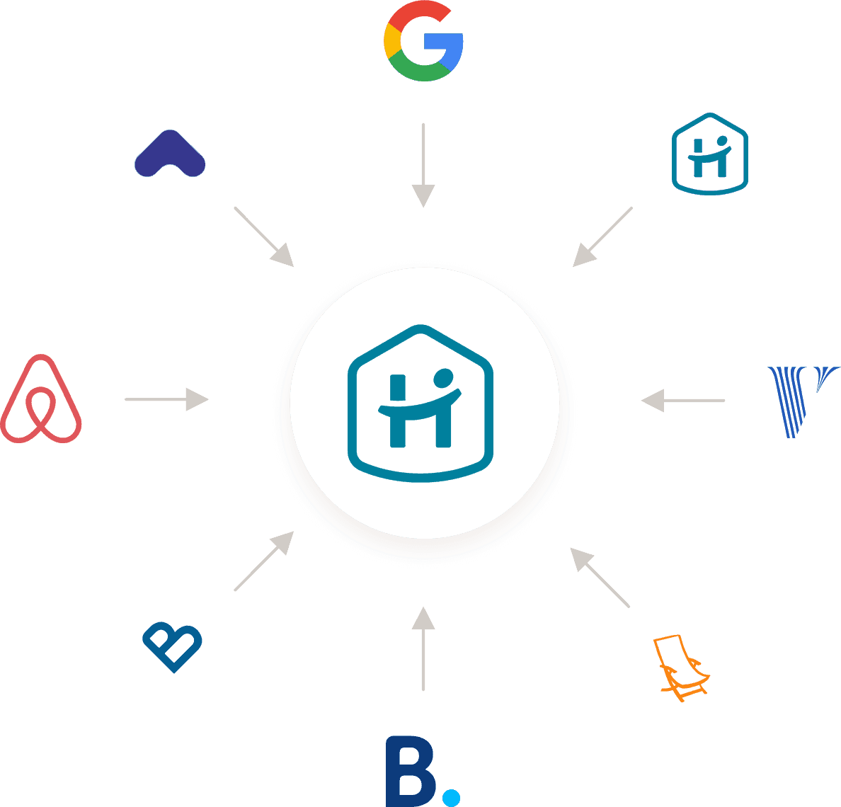 Gestión profesional de canales