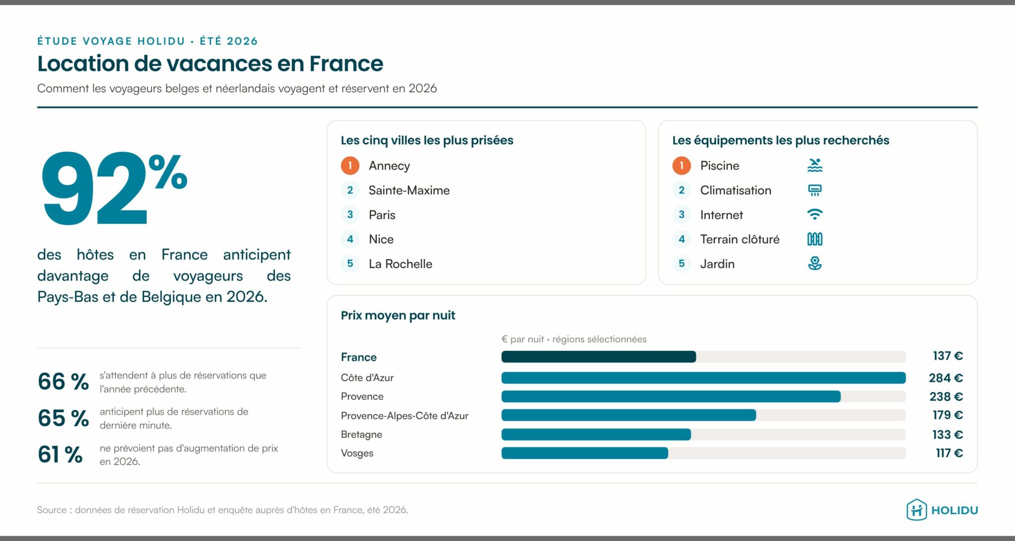 Infographie France 2026 (standalone) Infographie France 2026 (standalone)