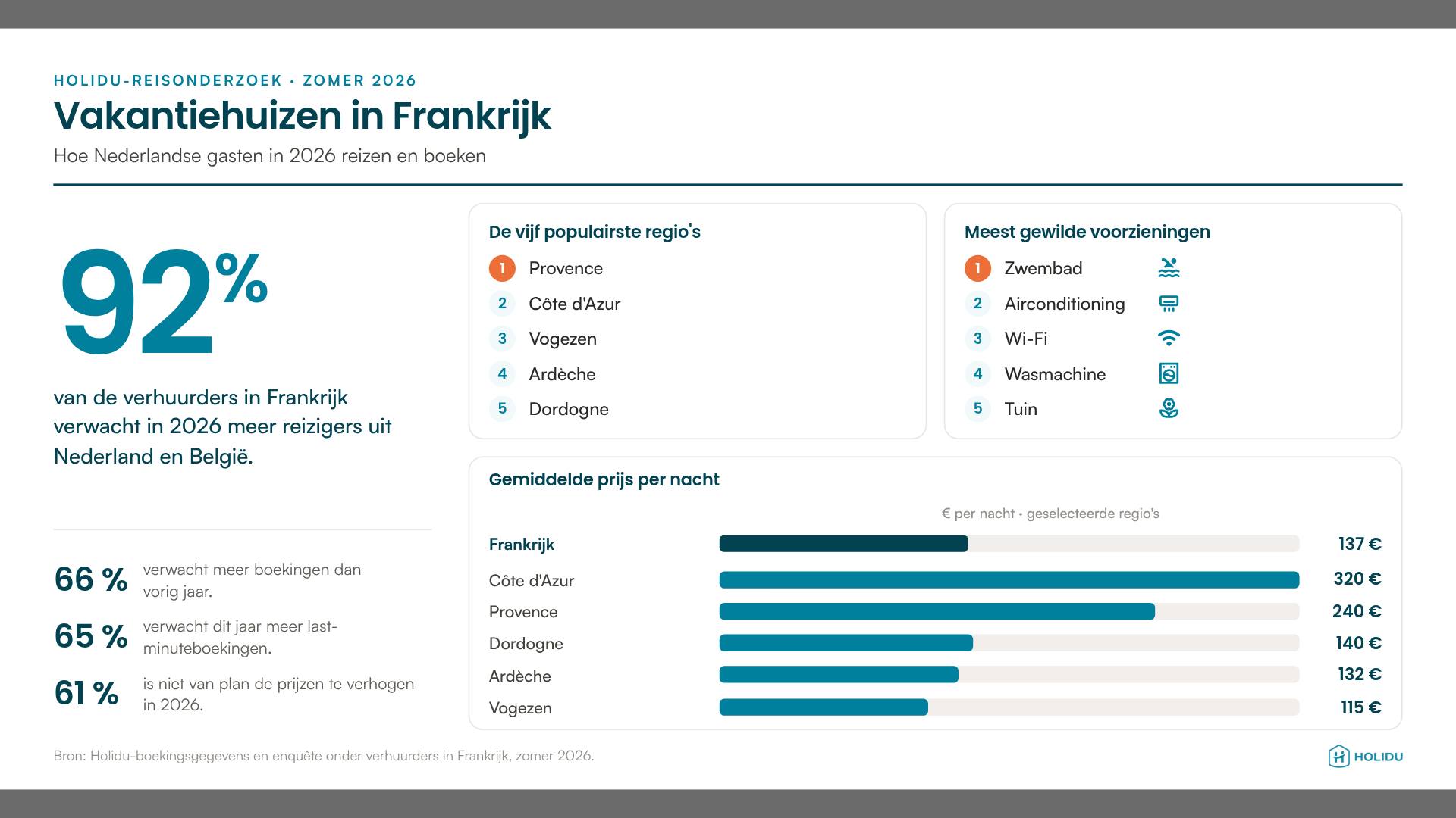 Infographic Nederland 2026 (standalone)